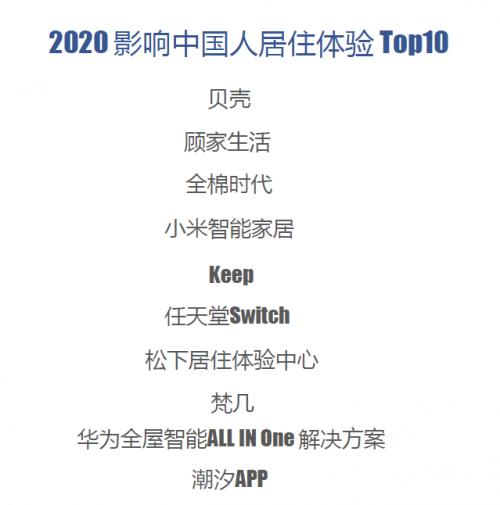 顧家家居旗下品牌“顧家生活”榮獲“2020影響中國人居住體驗TOP10”