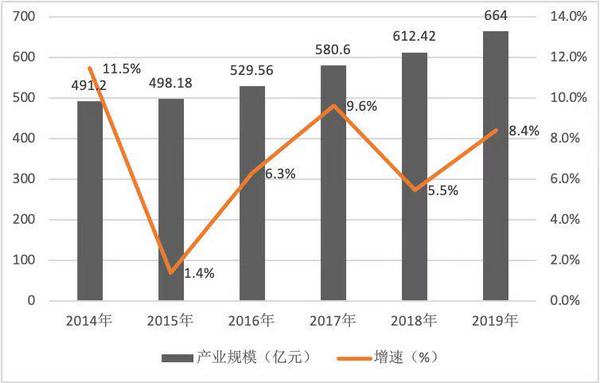 音樂界“視覺中國”——庫客音樂赴美上市，收錄98%古典音樂成為版權(quán)寡頭
