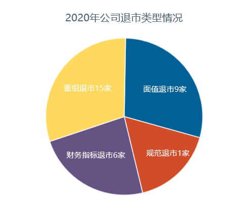 上海領(lǐng)燦：風(fēng)云激蕩三十載，十字回顧2020資本市場(chǎng)而立之年