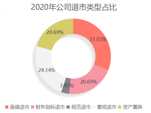 上海領(lǐng)燦：風(fēng)云激蕩三十載，十字回顧2020資本市場(chǎng)而立之年