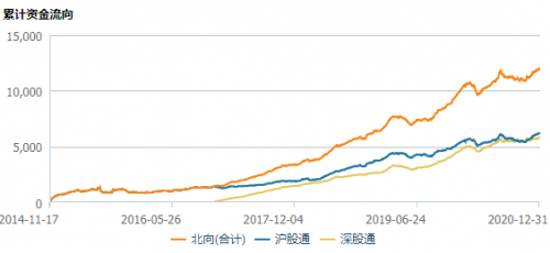 上海領(lǐng)燦：風(fēng)云激蕩三十載，十字回顧2020資本市場(chǎng)而立之年