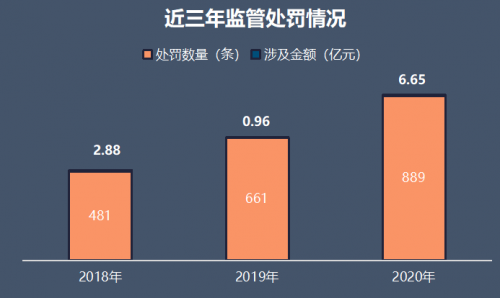 上海領(lǐng)燦：風(fēng)云激蕩三十載，十字回顧2020資本市場(chǎng)而立之年
