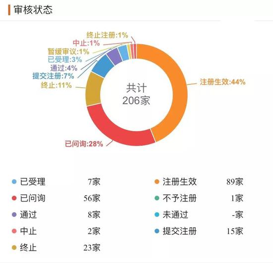 科創(chuàng)板,潮來(lái),首批,過(guò)度,解禁,擔(dān)憂 科創(chuàng)板第二十六周交易大復(fù)盤(pán)：新鮮事有趣事一應(yīng)俱全