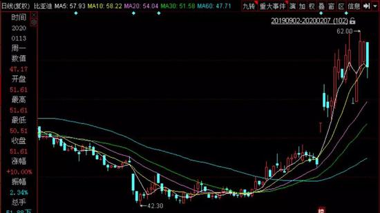 特斯拉,比亞,陡增,口罩,拓展,應對 競爭壓力陡增：拓展口罩業(yè)務 比亞迪這樣應對特斯拉
