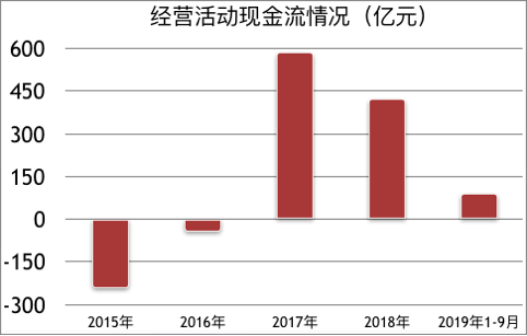 14,債待償,2020,47,綠地,下滑 綠地控股1月銷售下滑47% 2020年有14億美元債待償