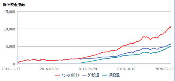 MSCI,科創板,金山,辦公,納入,不到 MSCI今年首調整:科創板金山辦公被納入上市不到3個月
