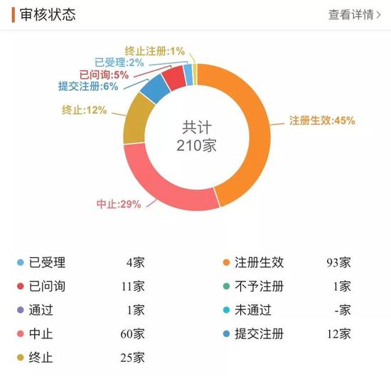 科創板,大復盤,第二十九,新鮮事,一應俱全,有趣 科創板第二十九周交易大復盤：新鮮事有趣事一應俱全