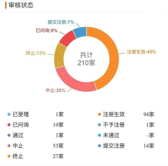 科創板,大復盤,第三十一,新鮮事,一應俱全,有趣 科創板第三十一周交易大復盤：新鮮事有趣事一應俱全