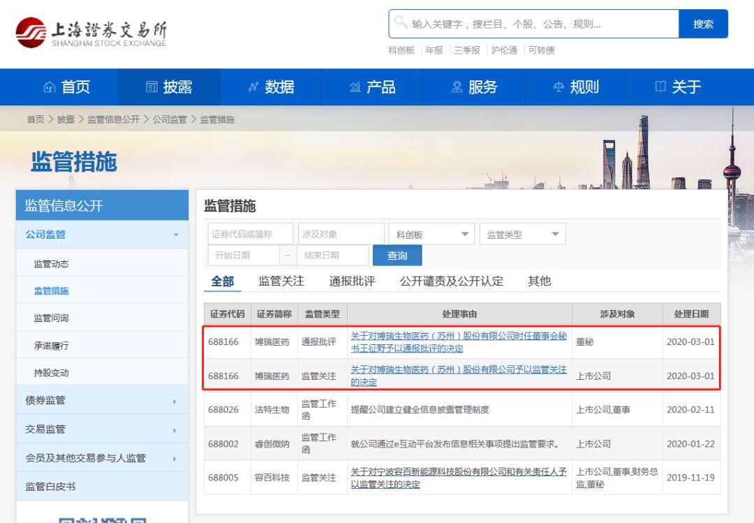 碰瓷,打臉,西韋,60,瑞德,博瑞 "碰瓷"瑞德西韋:博瑞醫藥遭監管打臉 股價曾3天暴漲60%