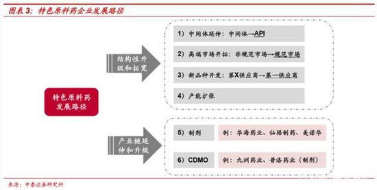 中泰,開啟,崛起,高端,高速,周期 中泰證券：高速成長開啟 醫(yī)藥高端制造長周期崛起