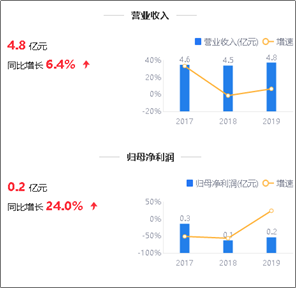 收達,占營,80,華平,鷹眼,應收 鷹眼預警:華平股份盈利質量弱 應收賬款占營收達80%