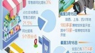 提振,加把勁,業(yè)態(tài),信心,消費 提振消費信心 新業(yè)態(tài)加把勁