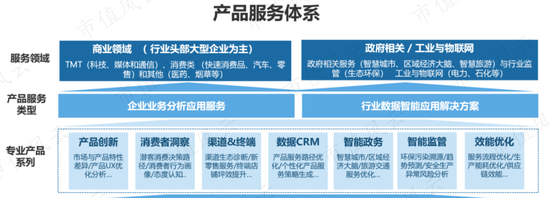 科創(chuàng),慧辰,費用率,過低,太少,專利 慧辰資訊的科創(chuàng)屬性在哪里？研發(fā)費用率過低 專利太少