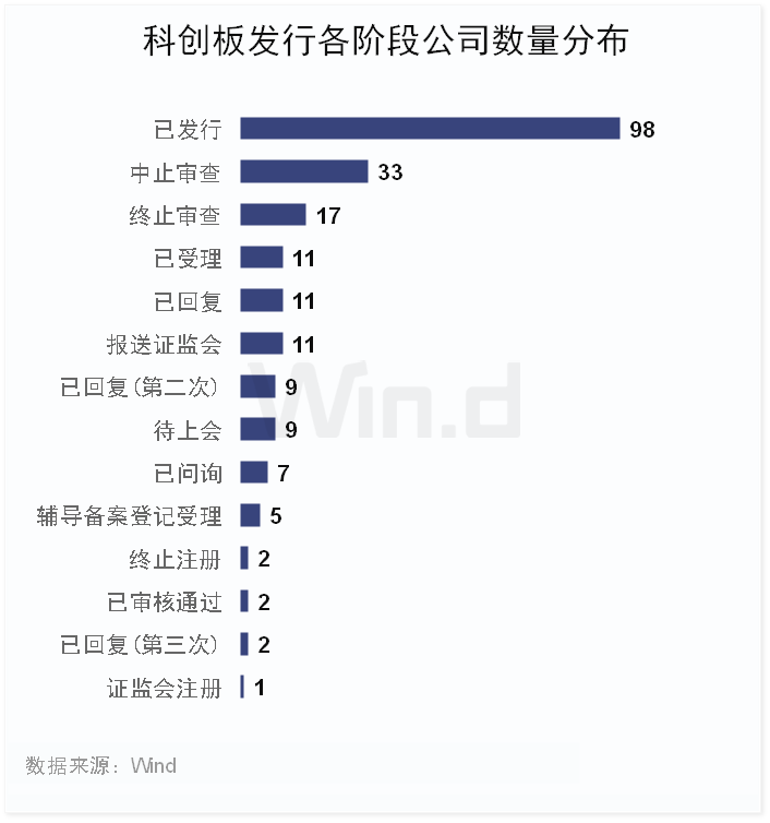 科創板,13,一單,中簽,榜單,揭曉 中簽一單最大獲利超13萬 科創板一季度榜單全面揭曉