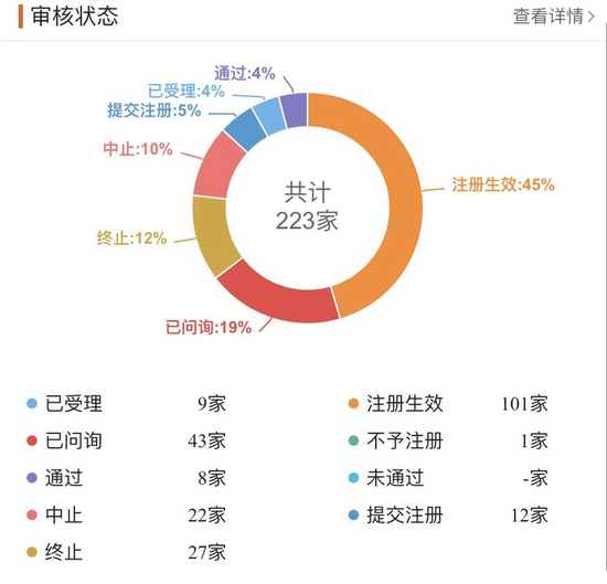 第三十六,科創板,大復盤,新鮮事,一應俱全,創紀錄 科創板第三十六周交易大復盤：新鮮事有趣事創紀錄的事一應俱全