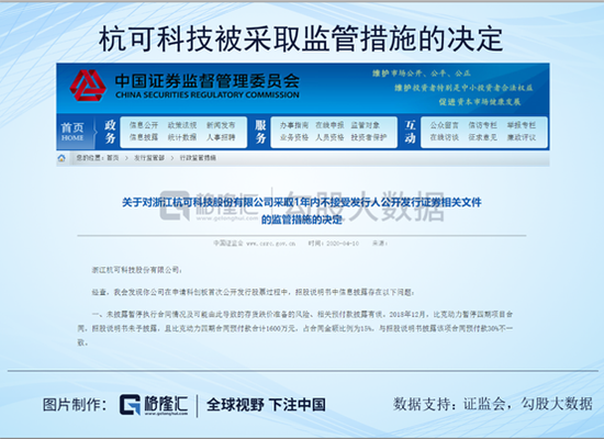 杭可,天健,科創(chuàng)板,暴雷,警鐘,新兵 杭可科技：科創(chuàng)板上市新兵首暴雷 國信證券及天健被敲警鐘
