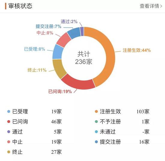 第三十七,科創(chuàng)板,大復(fù)盤(pán),新鮮事,一應(yīng)俱全,創(chuàng)紀(jì)錄 科創(chuàng)板第三十七周交易大復(fù)盤(pán)：新鮮事有趣事創(chuàng)紀(jì)錄的事一應(yīng)俱全