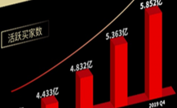 科創板,平步青云,青云,八年,能否,沖擊 成立八年仍未盈利 青云科技沖擊科創板能否平步青云？