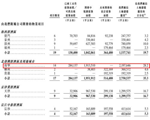 IPO,10,大唐,失利,二戰,負債 大唐地產二戰港股IPO失利：重倉廣西 凈負債率一度超過10倍