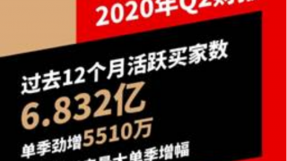 拼多,5510,數(shù)達,6.832,凈增,沖向 拼多多年活躍買家數(shù)達6.832億，單季凈增5510萬沖向7億用戶時代