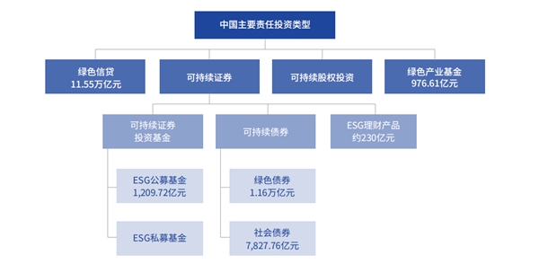 ESG 2020中國ESG市場盤點：公募基金翻番，上市公司ESG績效顯著提升