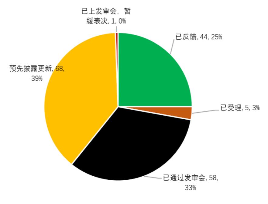 4.84,過會,IPO,創(chuàng)板,諾和科,募資 實控人被查 “征信第一股”微眾信科IPO遭暫停（附最新IPO排隊列表）
