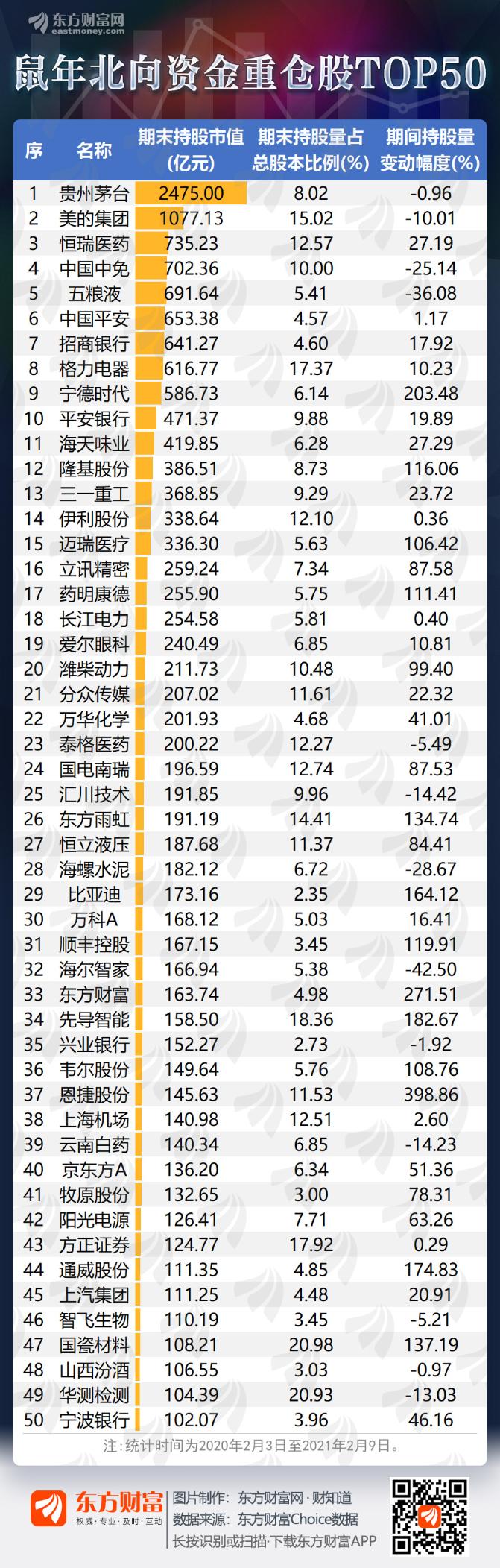  “聰明錢”鼠年增持近千股 哪些票被重倉？