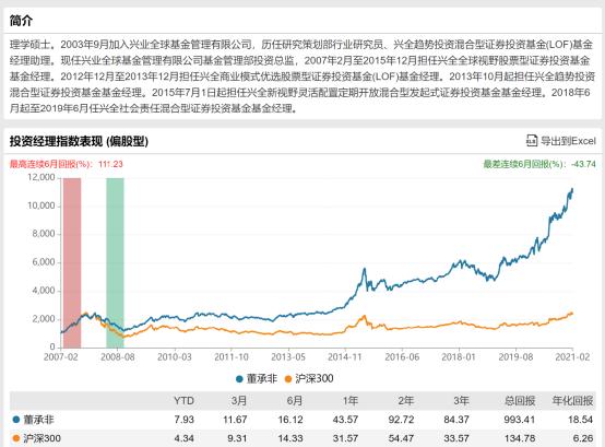 刷屏,600,頂流,牛熊,發(fā)言,預(yù)警 罕見預(yù)警！600億“頂流”基金經(jīng)理內(nèi)部發(fā)言刷屏：牛熊轉(zhuǎn)換是最危險的時候