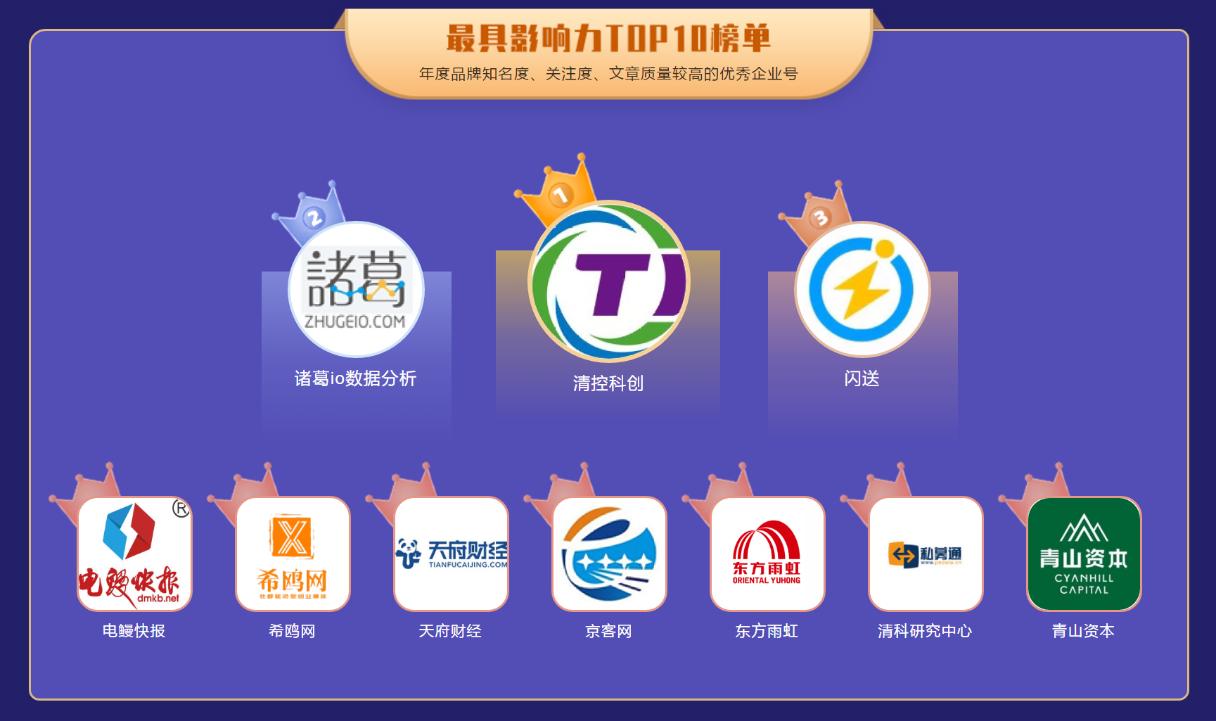年度,TOP10,電鰻,頭條,快報,榜單 創頭條年度企業號評選結果出爐 《電鰻快報》入選“年度最具影響力TOP10榜單”