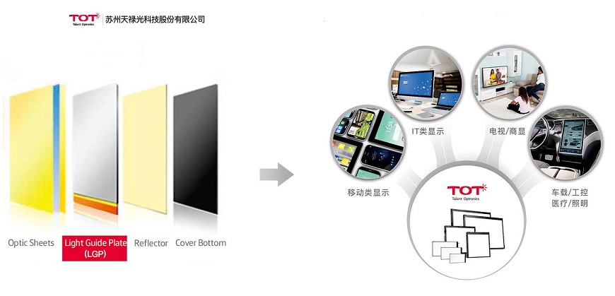 信披,IPO,天祿,造假,逆勢,涉嫌 蘇州天祿IPO：信披涉嫌造假 研發(fā)不及同行業(yè)績 逆勢增長被質(zhì)疑