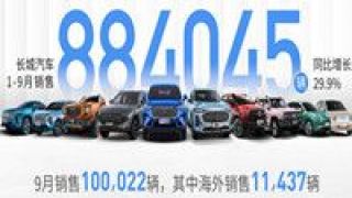 88.4,發(fā)力,新品,旺盛,萬(wàn)輛,長(zhǎng)城 新品發(fā)力、需求旺盛 長(zhǎng)城汽車前三季度銷售88.4萬(wàn)輛
