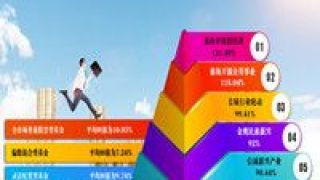 公募,鏖戰(zhàn),年終,排名,基金 公募基金鏖戰(zhàn)年終排名