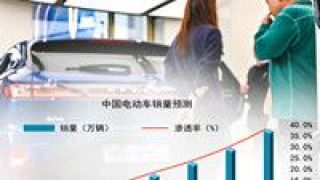 錢途,2022,碳酸鋰,光明,一片,不到 “托關系都拿不到貨！” 2022年碳酸鋰“錢途”一片光明