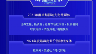 2021,創變,云掌,圓滿,榜單,風云 榜單公布！云掌財經2021年度創變風云榜評選活動圓滿結束