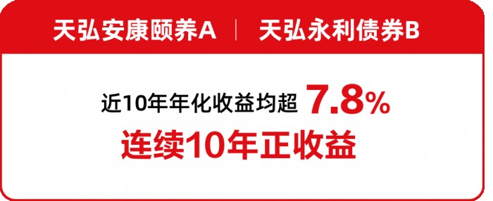 天弘,多支,晨星,一年期,上榜,基金 晨星公布我國一年期基金業績，天弘基金多支產品上榜
