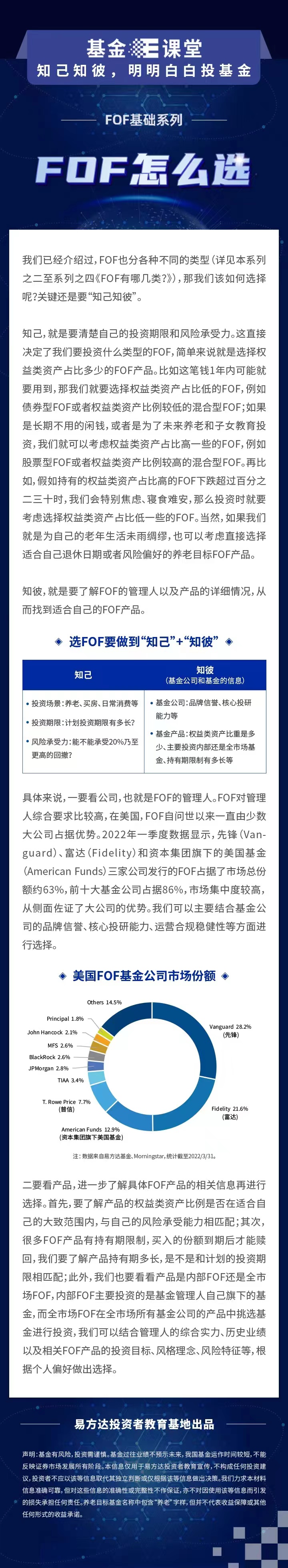 FOF,課堂,系列,基礎,怎么,基金 基金E課堂 FOF基礎系列 FOF怎么選