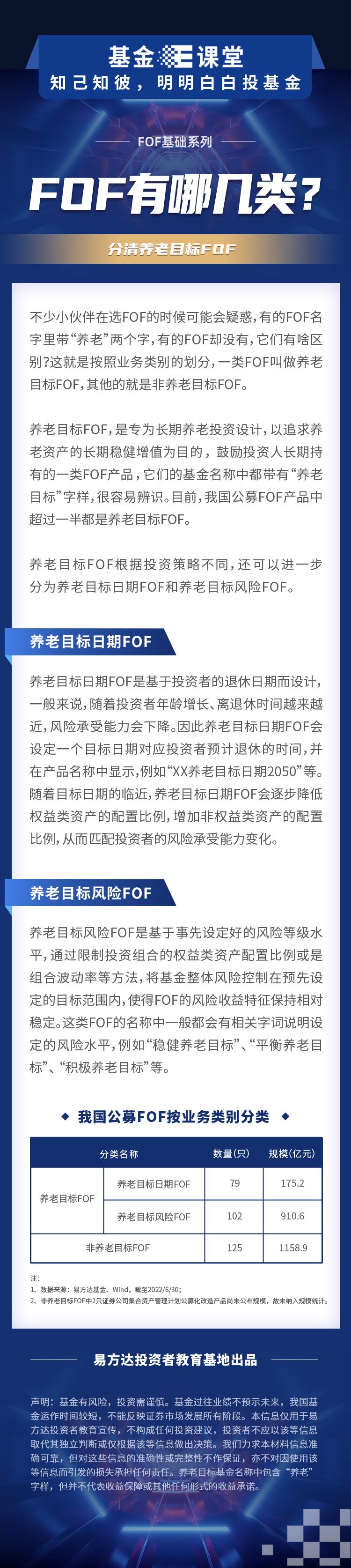 FOF,課堂,養老,易方達,目標,基金 易方達FOF基金E課堂——養老目標FOF 