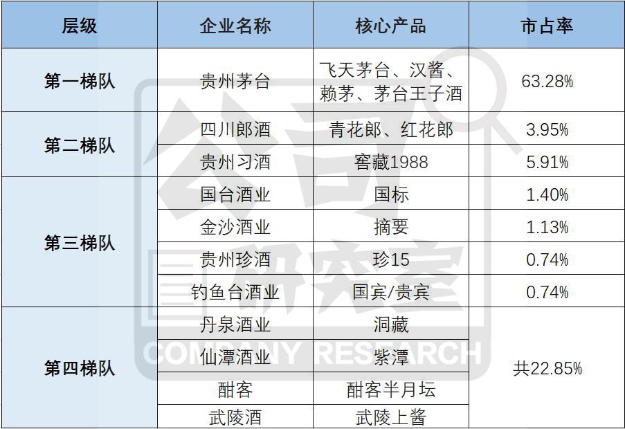  白酒新掌門（8）醬酒熱退潮：習酒庫存積壓價格倒掛，張德芹如何破局？