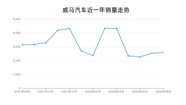  威馬沈暉，難革自己的命