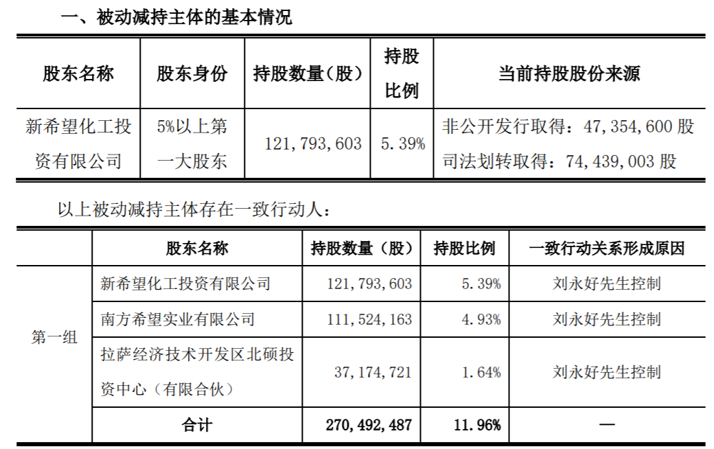  華創(chuàng)云信大股東被迫賣出85萬(wàn)股
