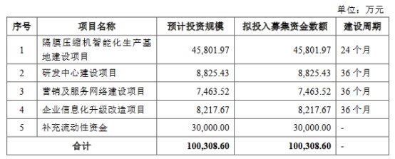 中鼎恒盛,轉負,億擬,10,2.4,營收 中鼎恒盛營收2.4億擬募10億 經營現金流凈額連降轉負