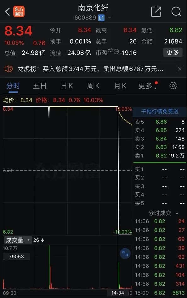 精準,地板,預言,股民,質疑,引發 “天地板”竟被精準預言？引發股民廣泛質疑