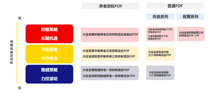 林國懷,資產,境內外,配置,黃金,參與 林國懷：積極參與境內外資產、黃金類等多資產配置