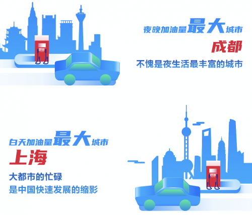 能鏈 2020能鏈“油電趣聞”： 最能跑團(tuán)油司機(jī)，1年跨83城