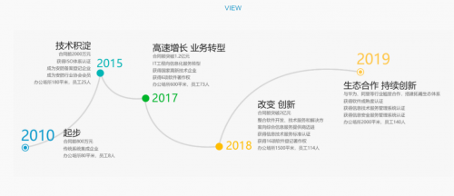 拓甫科技 平均年齡30歲，黨員做骨干，拓甫科技團隊戰斗力爆棚的秘密