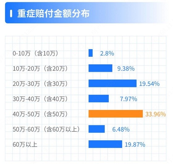 慧擇 慧擇公布小馬理賠年度數(shù)據(jù)，心腦血管問(wèn)題需引起重視
