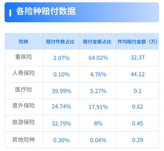 小馬理賠 慧擇公布小馬理賠年度數據，近4成理賠額不足30萬