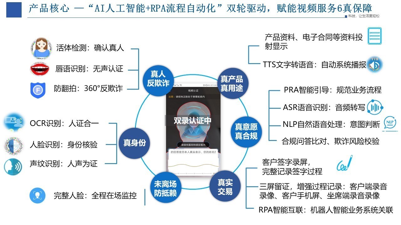 金融數(shù)字 金融數(shù)字化轉(zhuǎn)型浪潮下 RTC＋AI＋RPA技術如何打造AI智能視頻云？