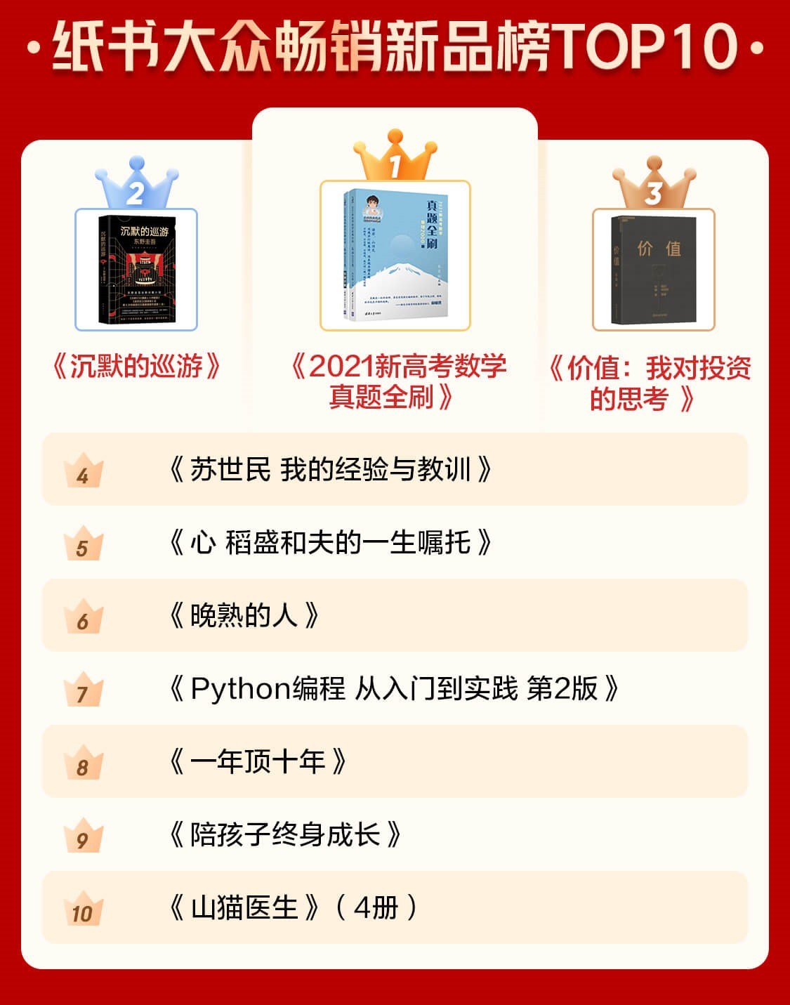 閱讀新趨勢(shì) 2020閱讀新趨勢(shì)：投資理財(cái)、自我提升的新書(shū)最暢銷(xiāo)