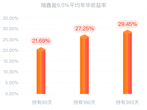 360你財富 理財 投資方式 360你財富：基金成年輕人理財大趨勢，他們賺到錢了嗎？